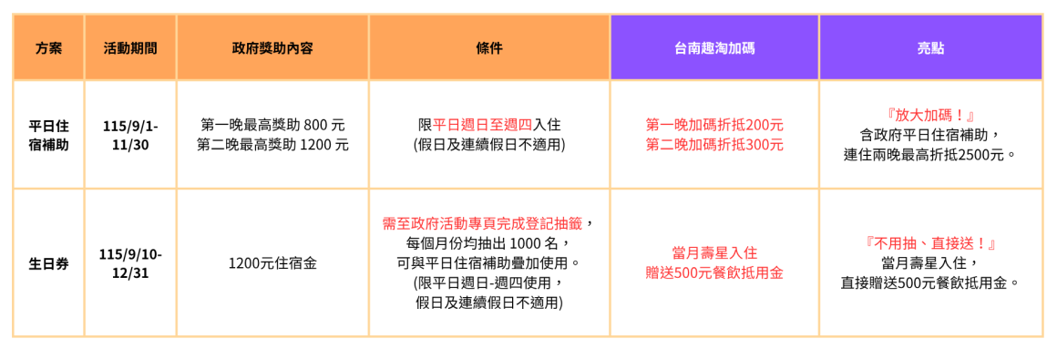 趣淘加碼 趣淘加碼