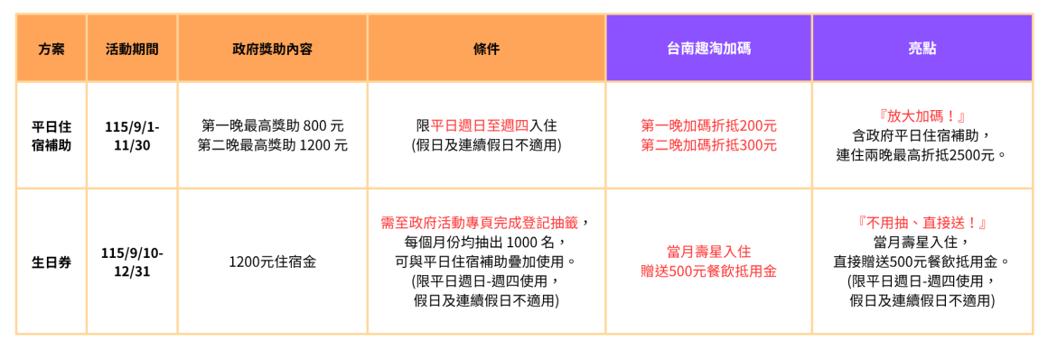 趣淘加碼v5 趣淘加碼v5