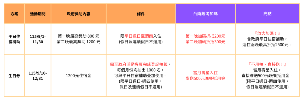 趣淘加碼v6 趣淘加碼v6